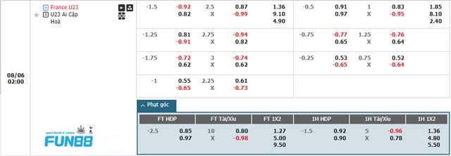 Bảng kèo trận đấu U23 Pháp vs U23 Ai Cập